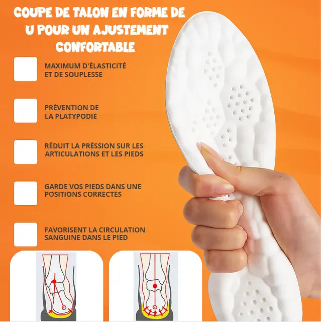 Semelles Massantes Confort+ Ma boutique